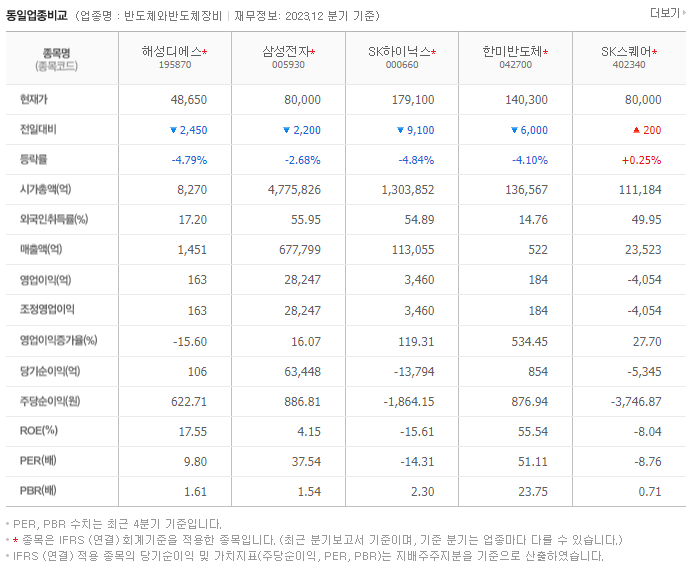 해성디에스_동종업비교자료