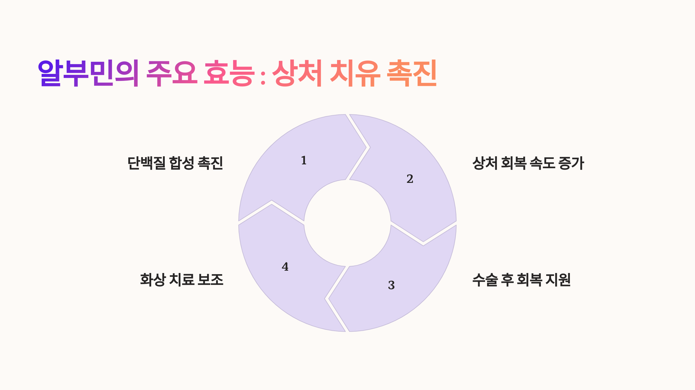 알부민과 관련된 사진입니다.