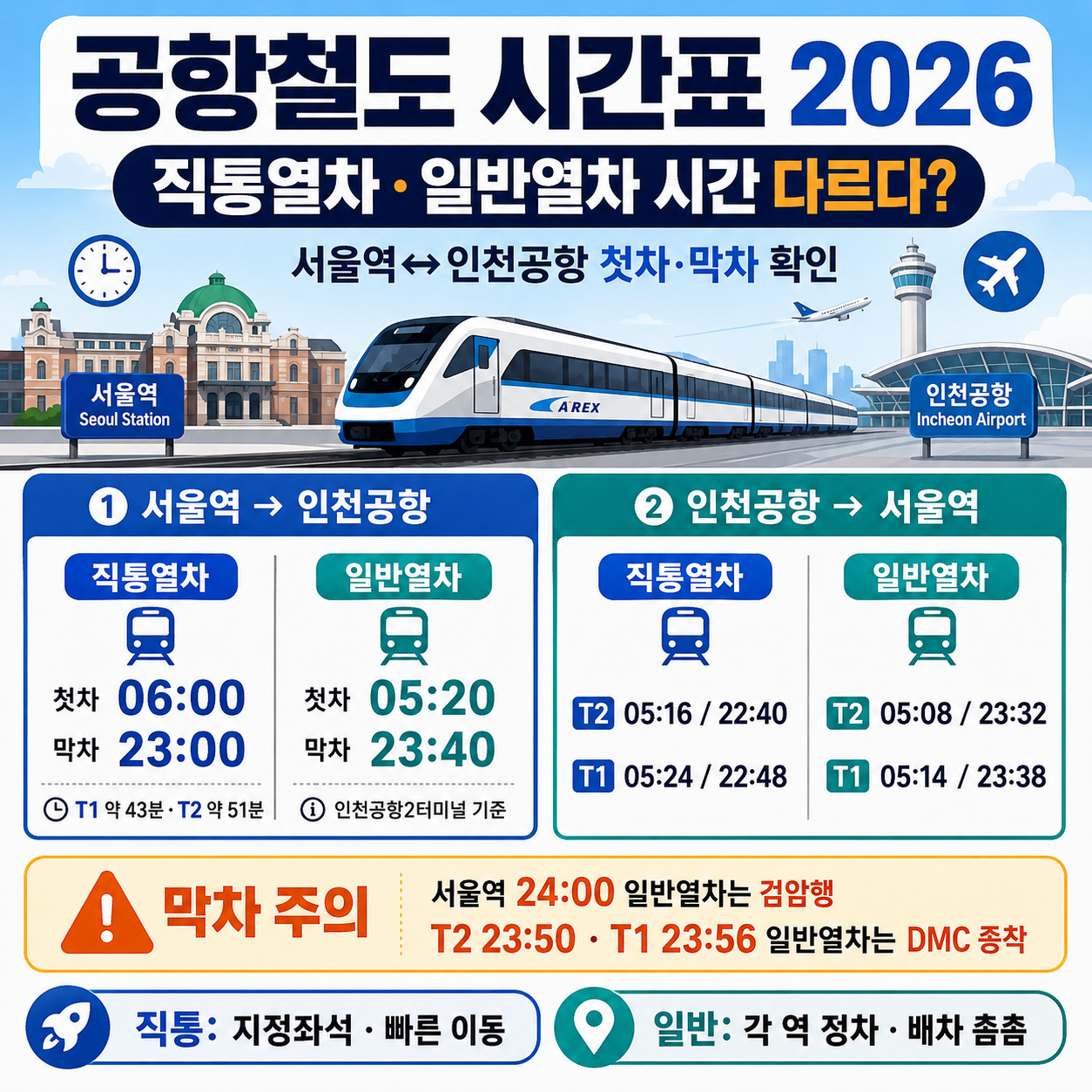 공항철도 시간표 2026, 직통열차·일반열차 시간 다르다? 서울역↔인천공항 첫차·막차 확인