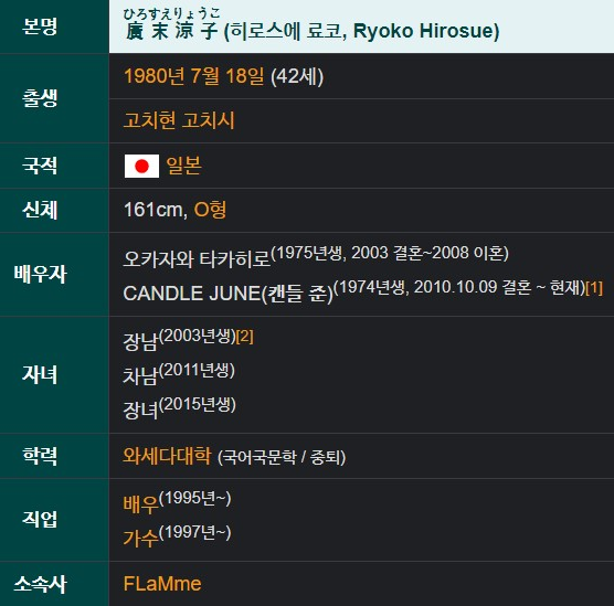 히로스에 료코 프로필