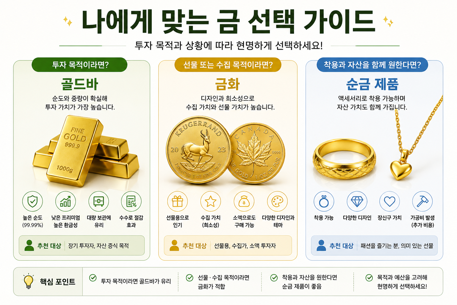 투자 목적에 따른 금 종류 선택 가이드