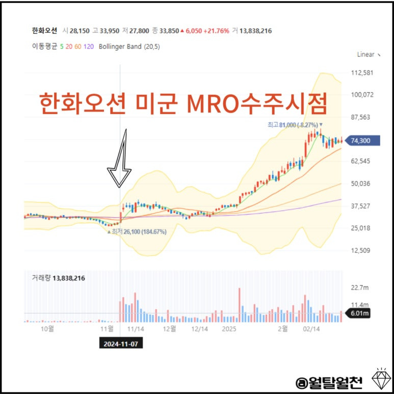 한화오션 주가