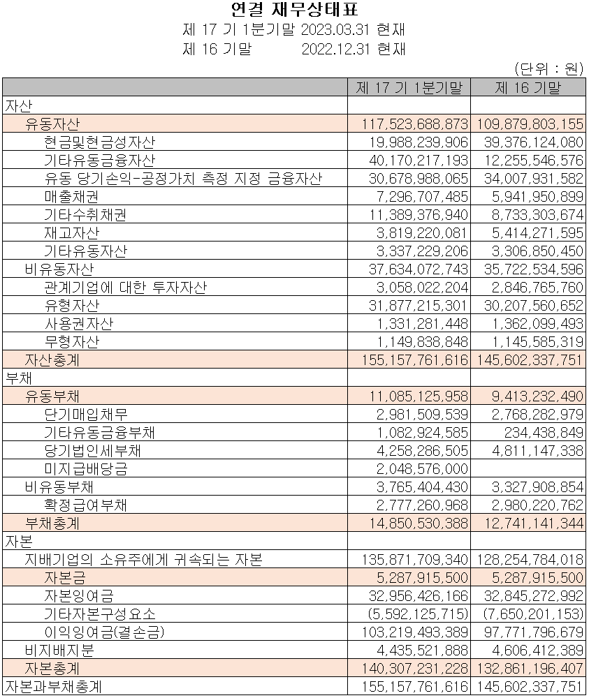 노바텍 - 재무상태표