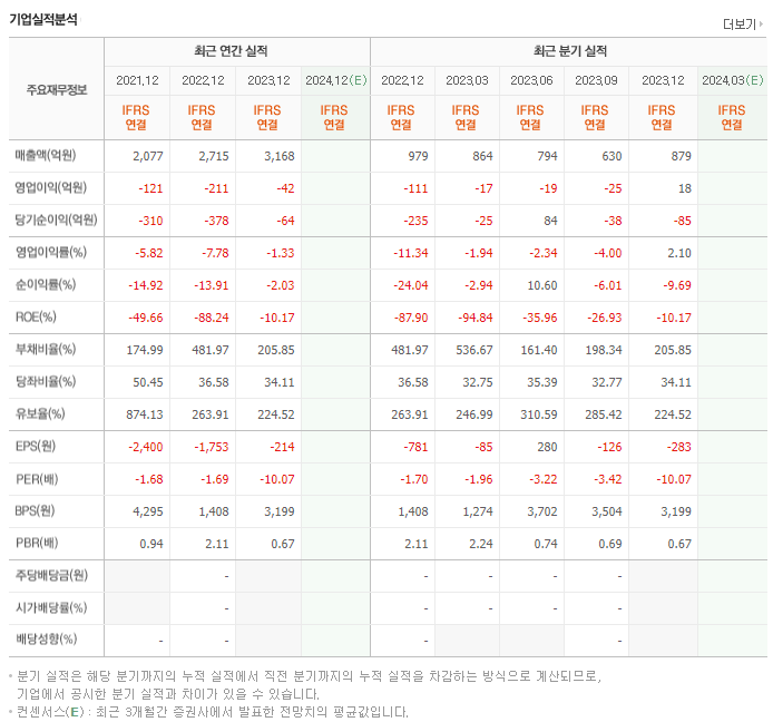 한세엠케이_실적