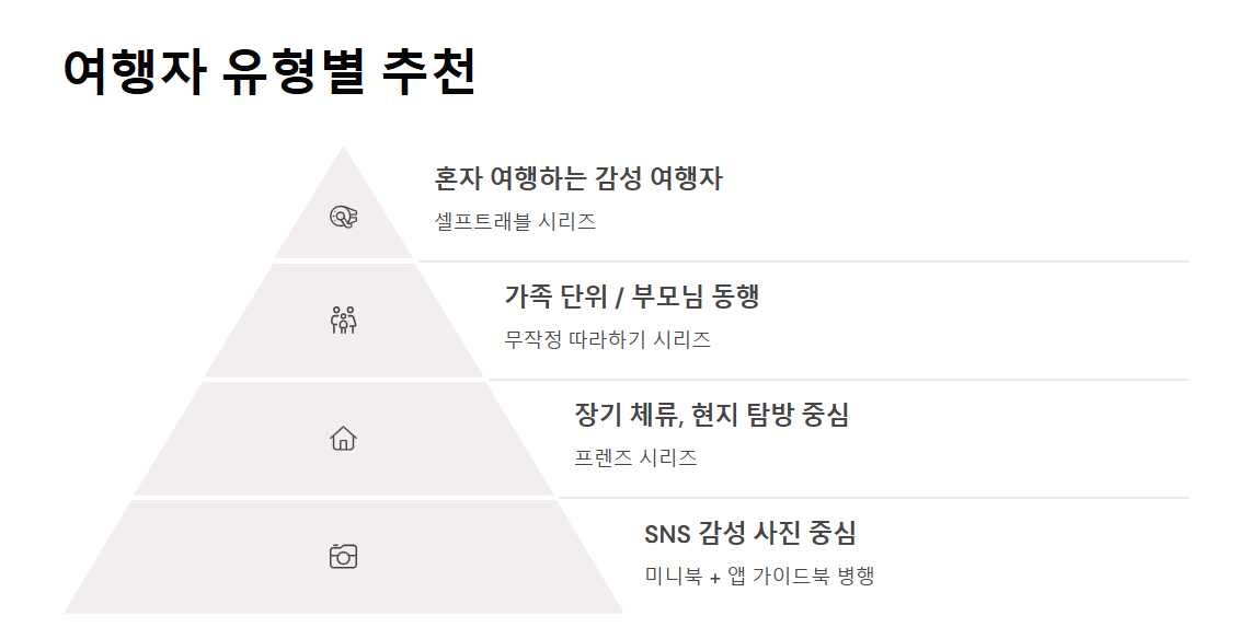 해외 여행 가이드 북 추천