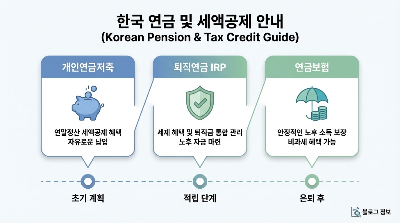 연말정산세금기초지식
