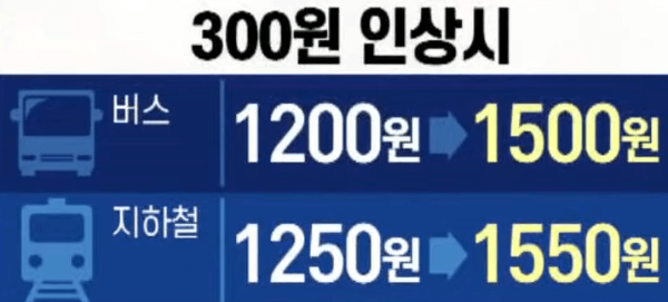서울 택시/대중교통 요금 인상
