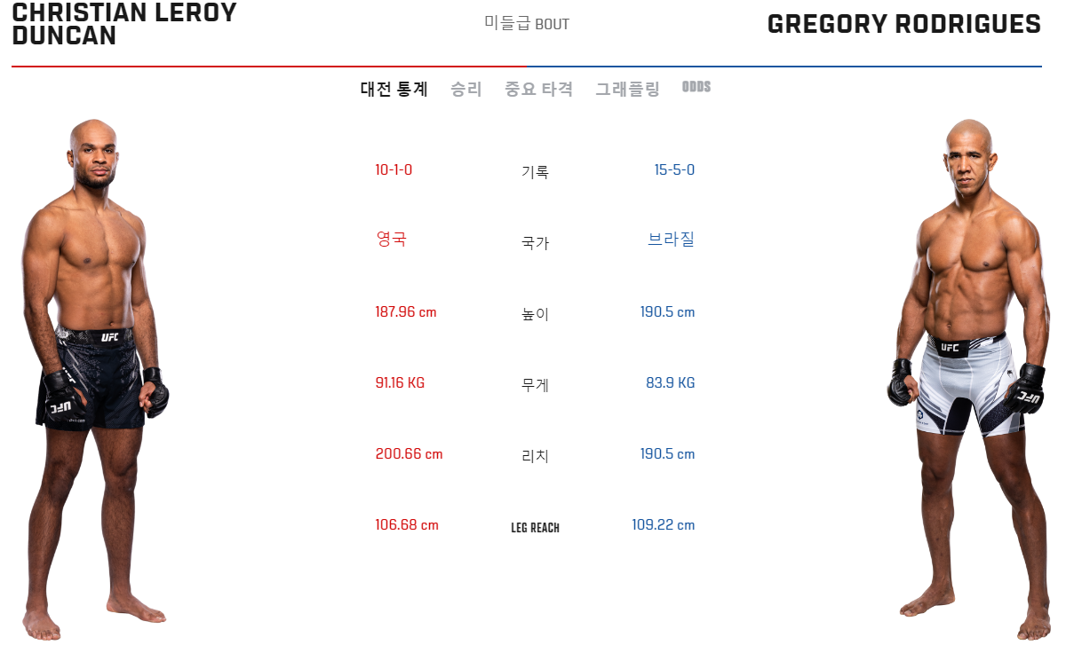 ufc-304-주요대진