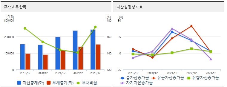 한화솔루션 재무지표