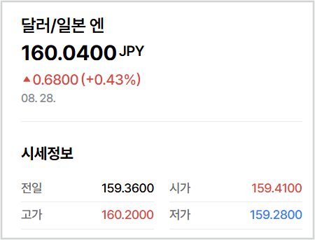 엔화 환율