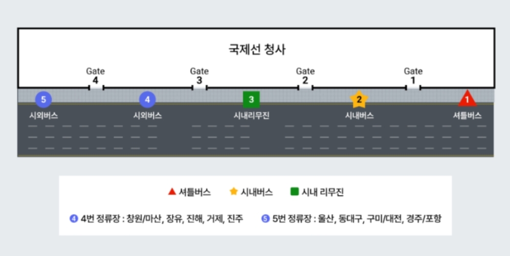김해공항 국제선 리무진 버스 타는곳