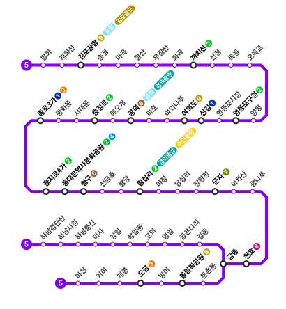 지하철-5호선-노선도