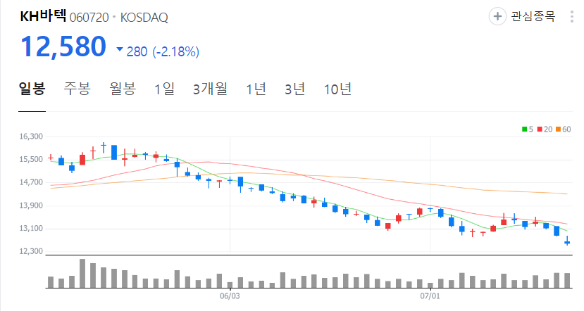 KH바텍-주가-일봉