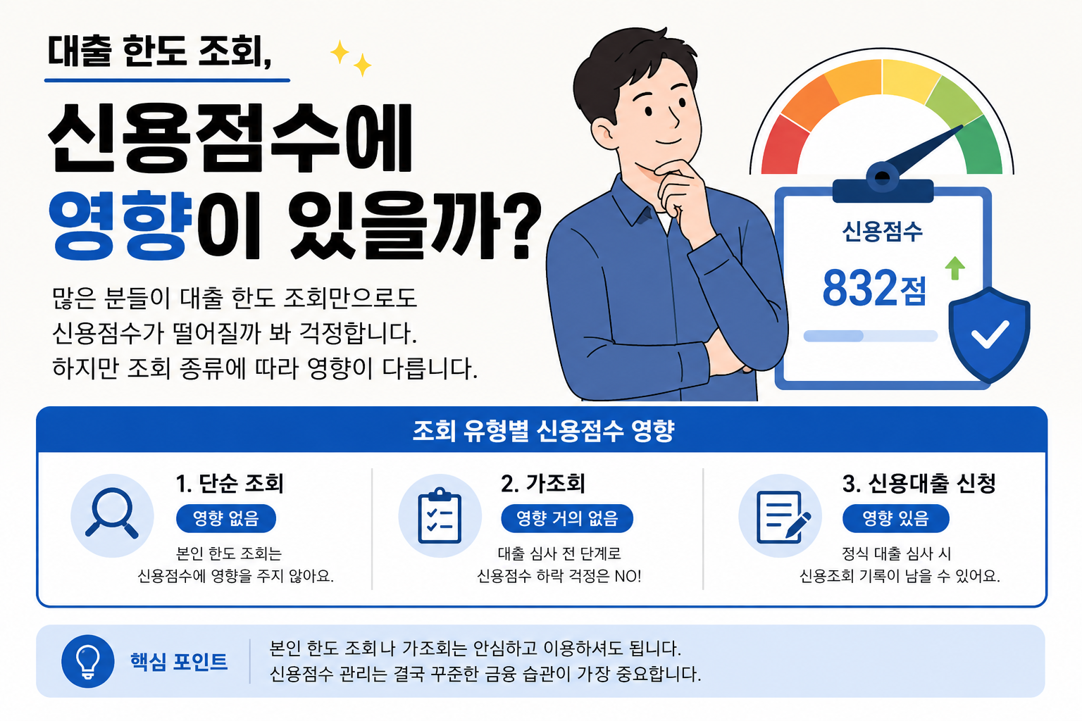 대출 한도 조회가 신용점수에 영향을 주는지 설명하며 단순 조회, 가조회, 신용대출 신청의 차이와 신용점수 관리 핵심 포인트를 정리한 금융 정보 인포그래픽