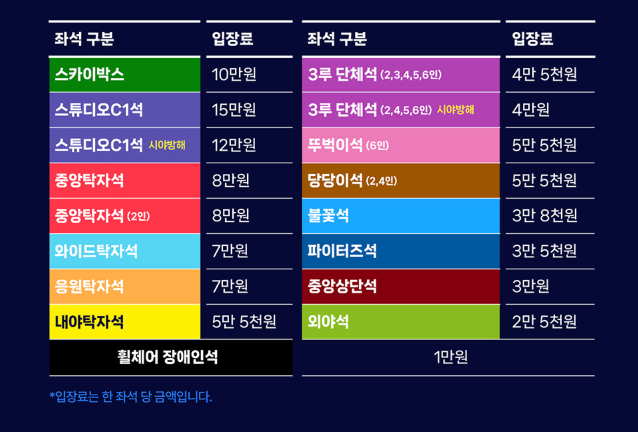 사직야구장 좌석별 가격표와 입장료