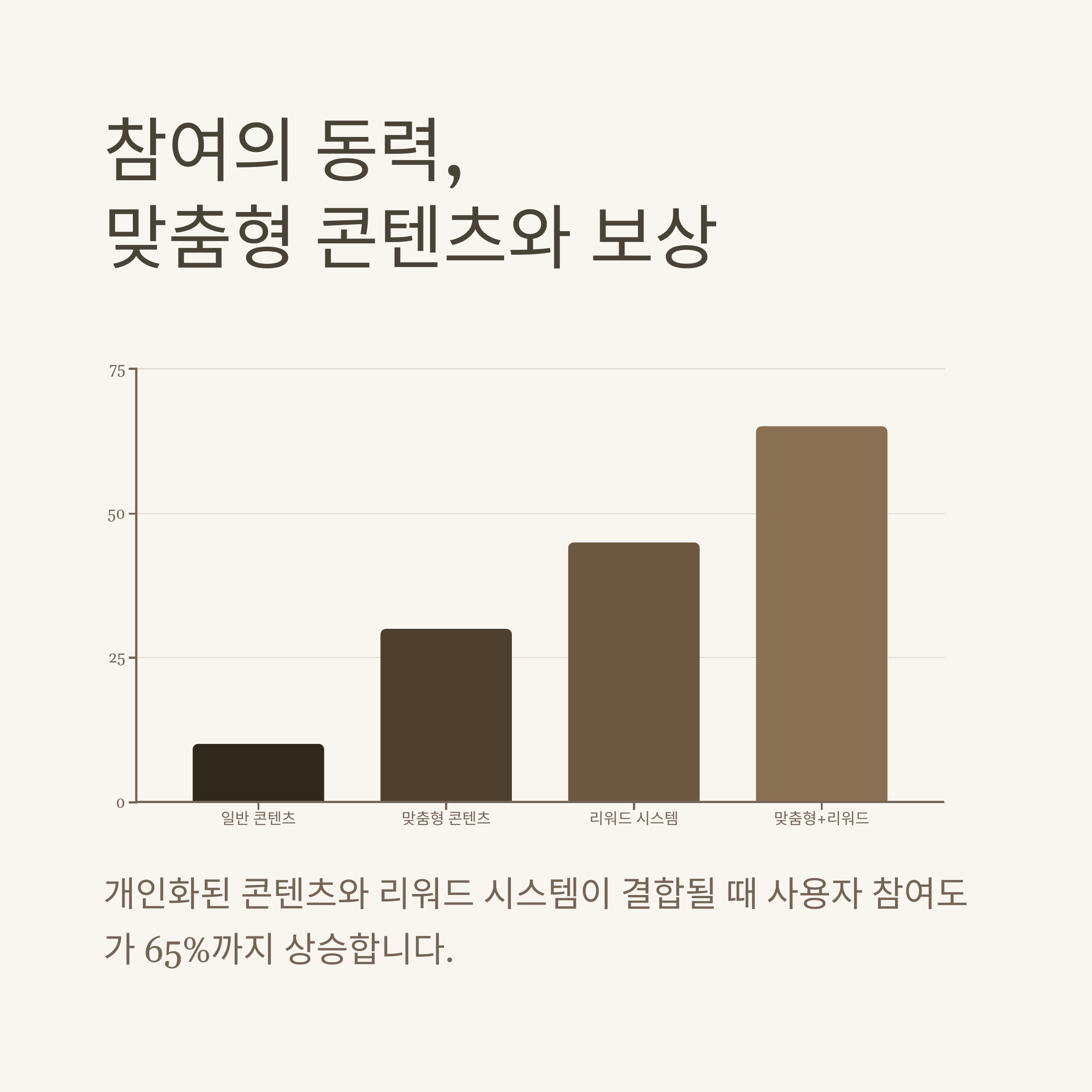 2025년 핫한 커뮤니티 총정리, 당신의 관심사는 어디에?