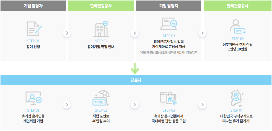 2024 근로자휴가지원사업