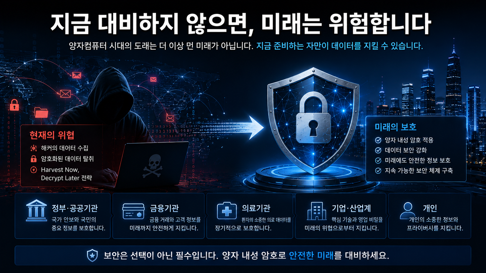 Future quantum cybersecurity