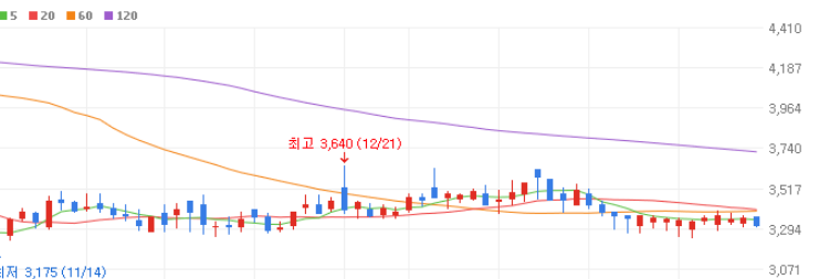 SMR 관련주 대장주 10종목