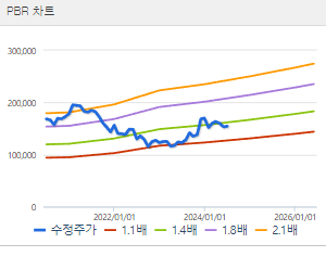삼성에스디에스 주가전망 목표주가 배당금