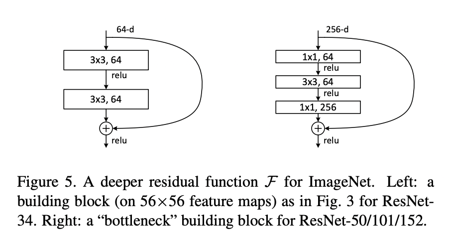 Resnet bottleneck