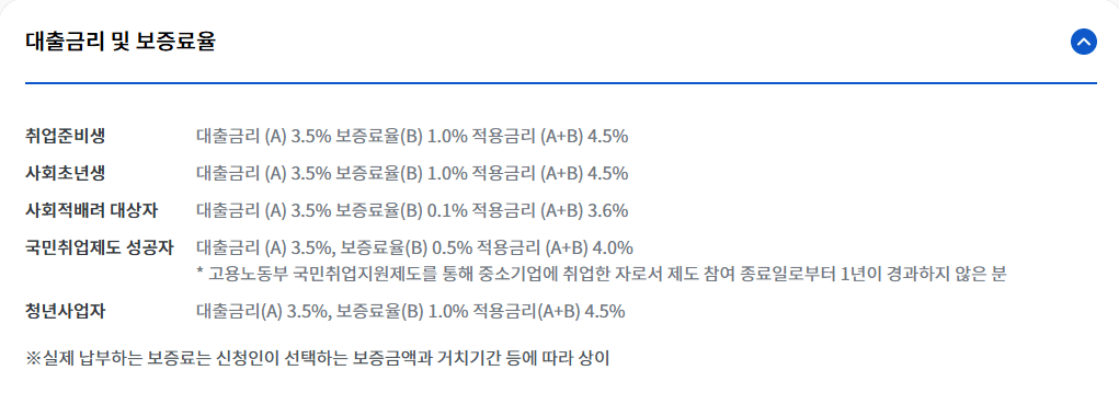 서민금융진흥원 햇살론유스 정부지원금 신청하기
