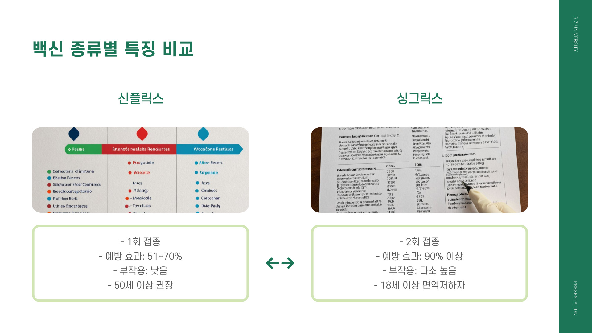 대상포진 예방접종
