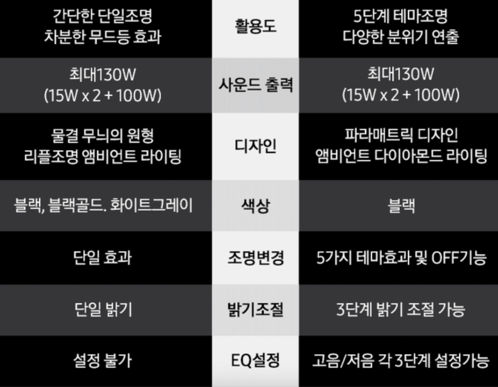 하만카돈 블루투스 스피커