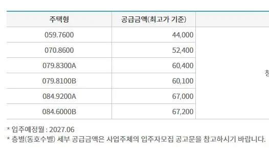 가장 힐스테이트 공급금액