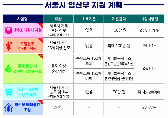 서울시-임산부-지원-계획