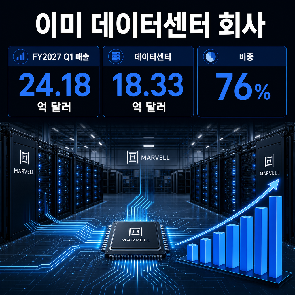 이미 데이터센터 회사가 된 마벨