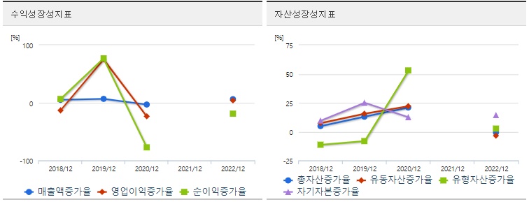 씨싸이트주가전망분석