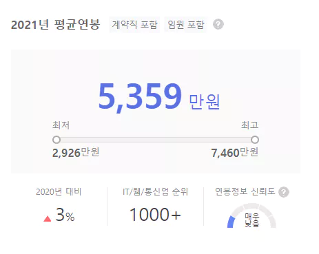 제페토-연봉