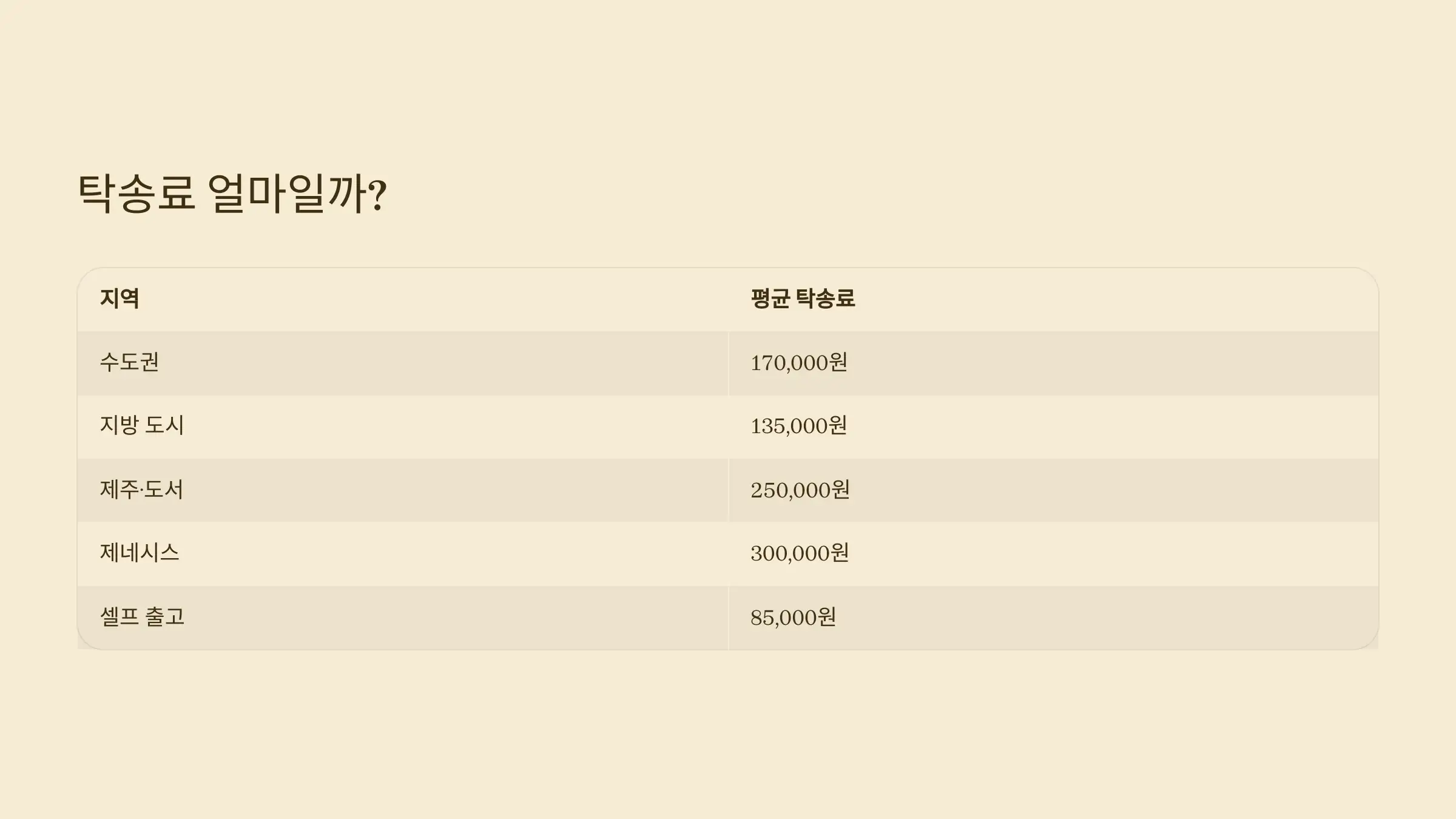 현대자동차 탁송료는 얼마일까?