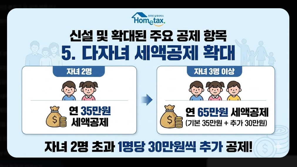 연말정산 환급금 미리보기