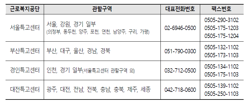 특고 연락처