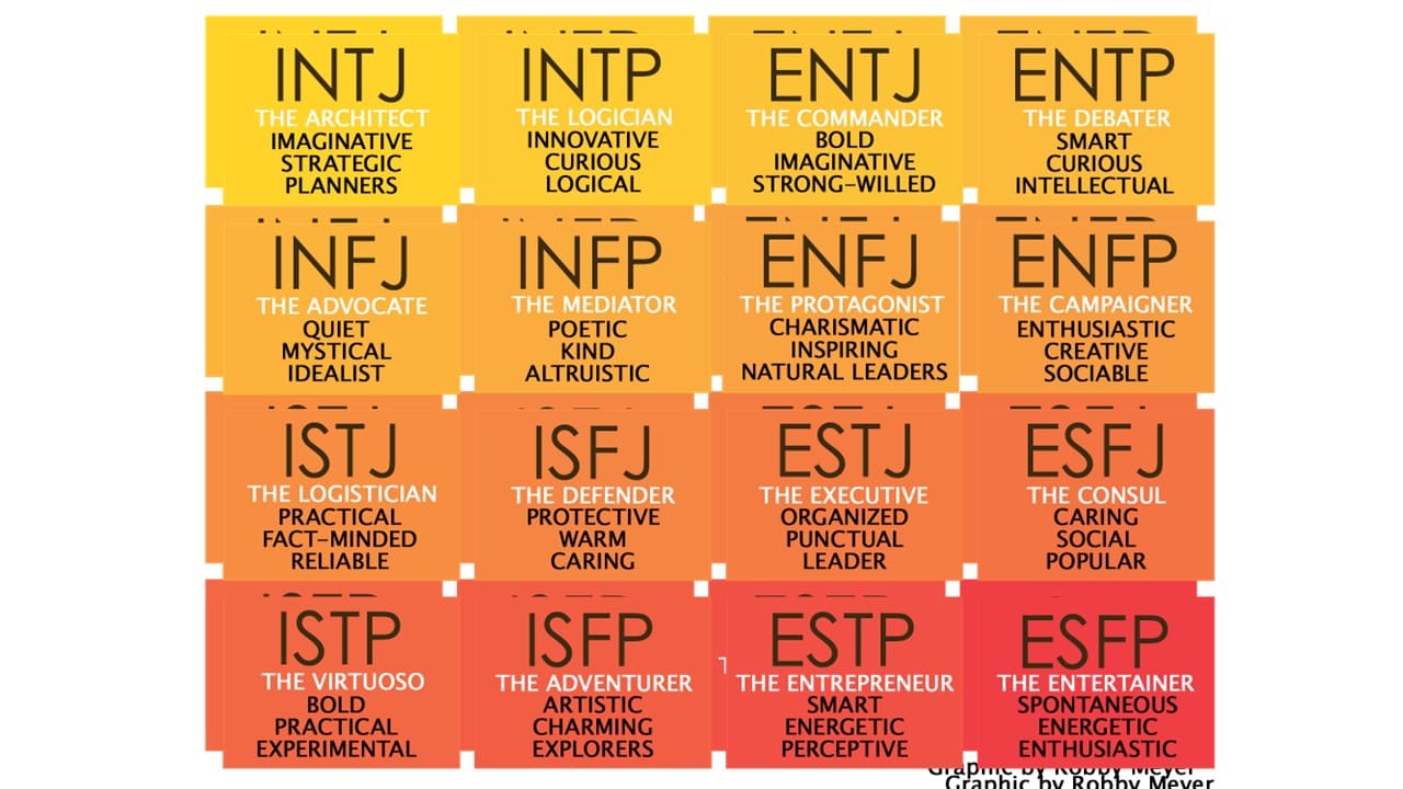 MBTI, 과연 신뢰할 수 있을까? 심리학이 밝히는 과학적 한계와 5가지 핵심 진실