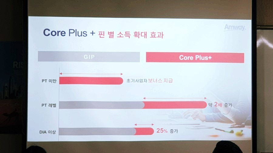 암웨이 핀