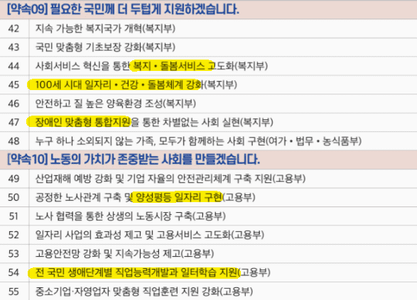 100세 시대 일자리 건강 돌봄 서비스