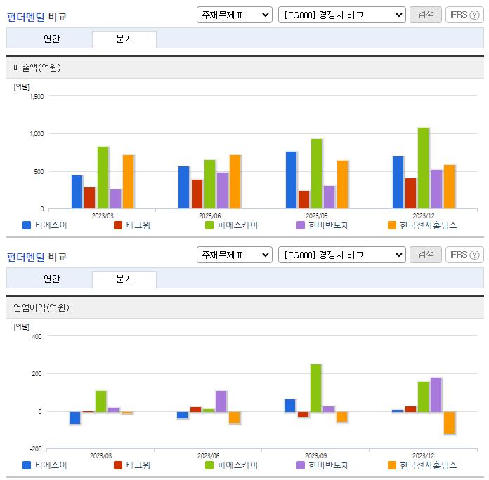티에스이_업종분석