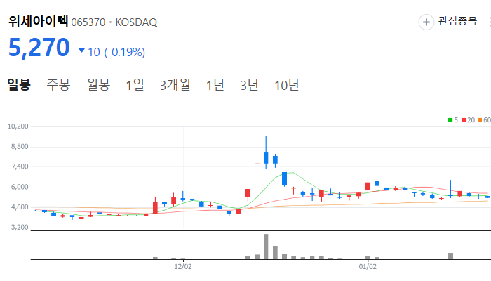 휴머노이드 로봇 관련주 주식 TOP7