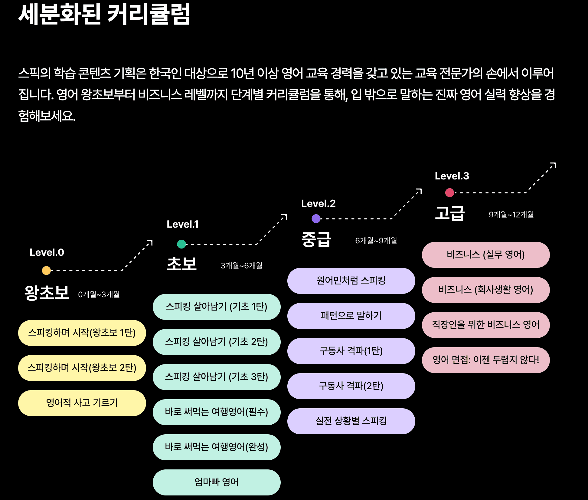 영어회화 스픽