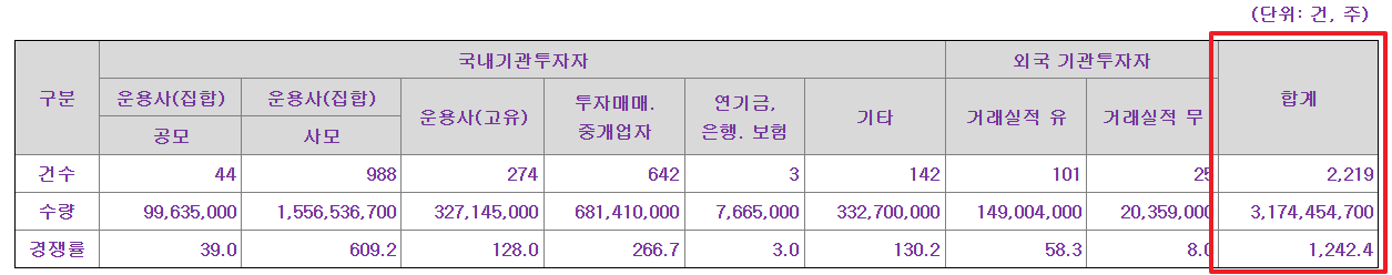아스테라시스 공모주 수요예측결과 상장일
