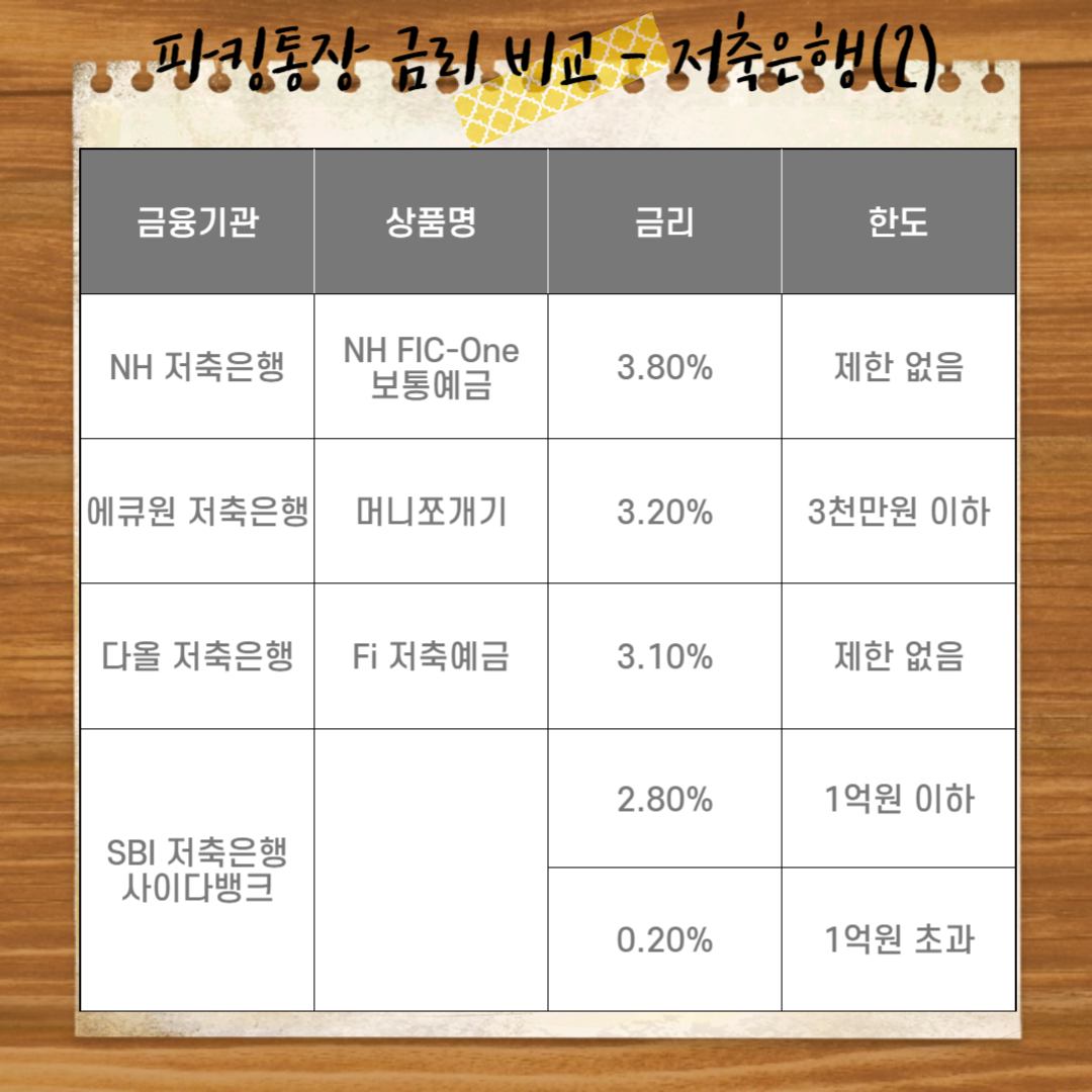 파킹통장 금리 비교
