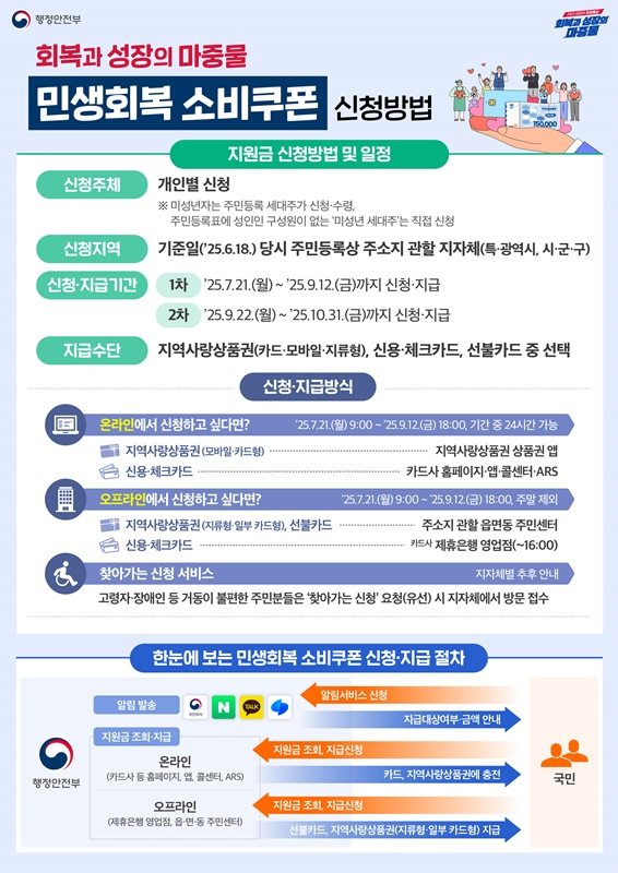 민생회복 소비쿠폰 신청방법 및 일정
