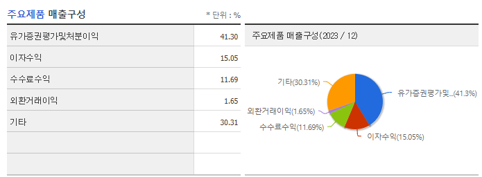 유진투자증권_주요제품