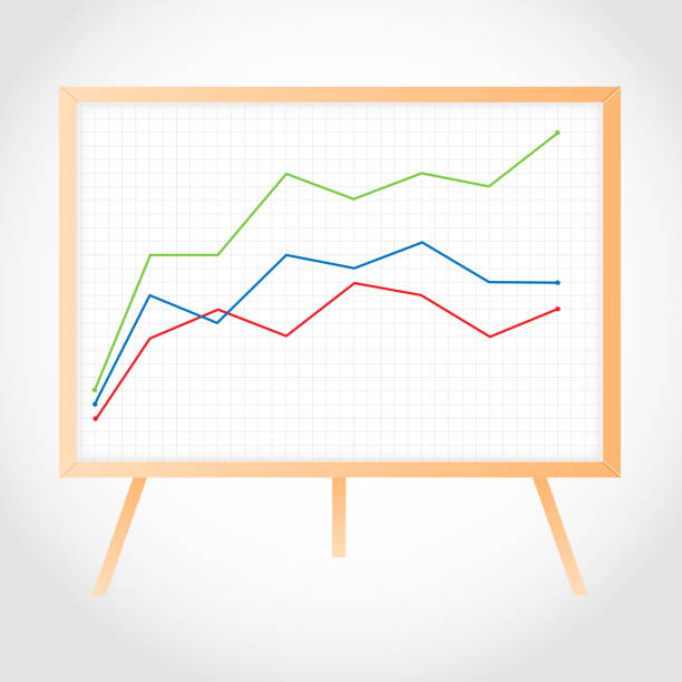 이동평균선이 표시된 차트 그래프