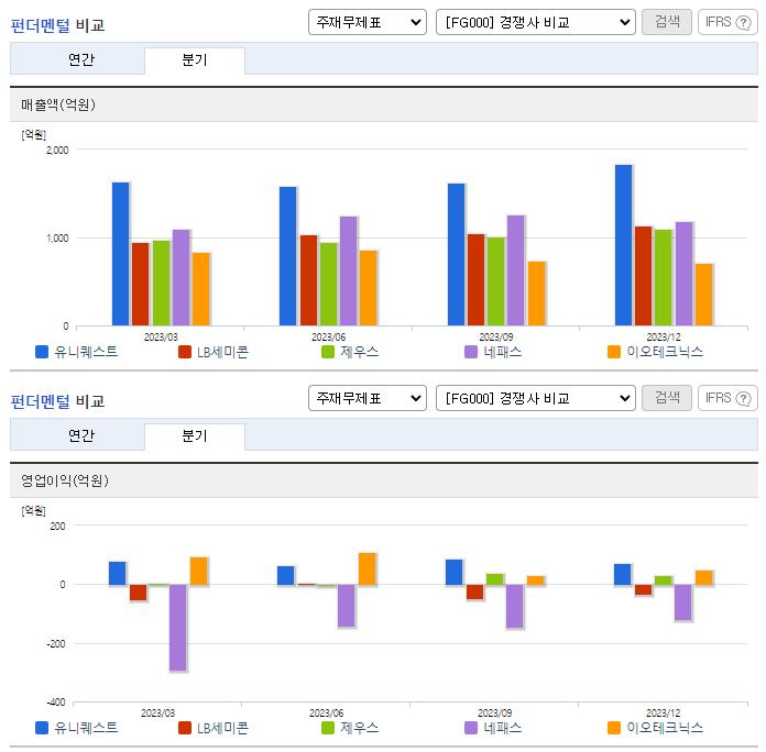 유니퀘스트_업종분석