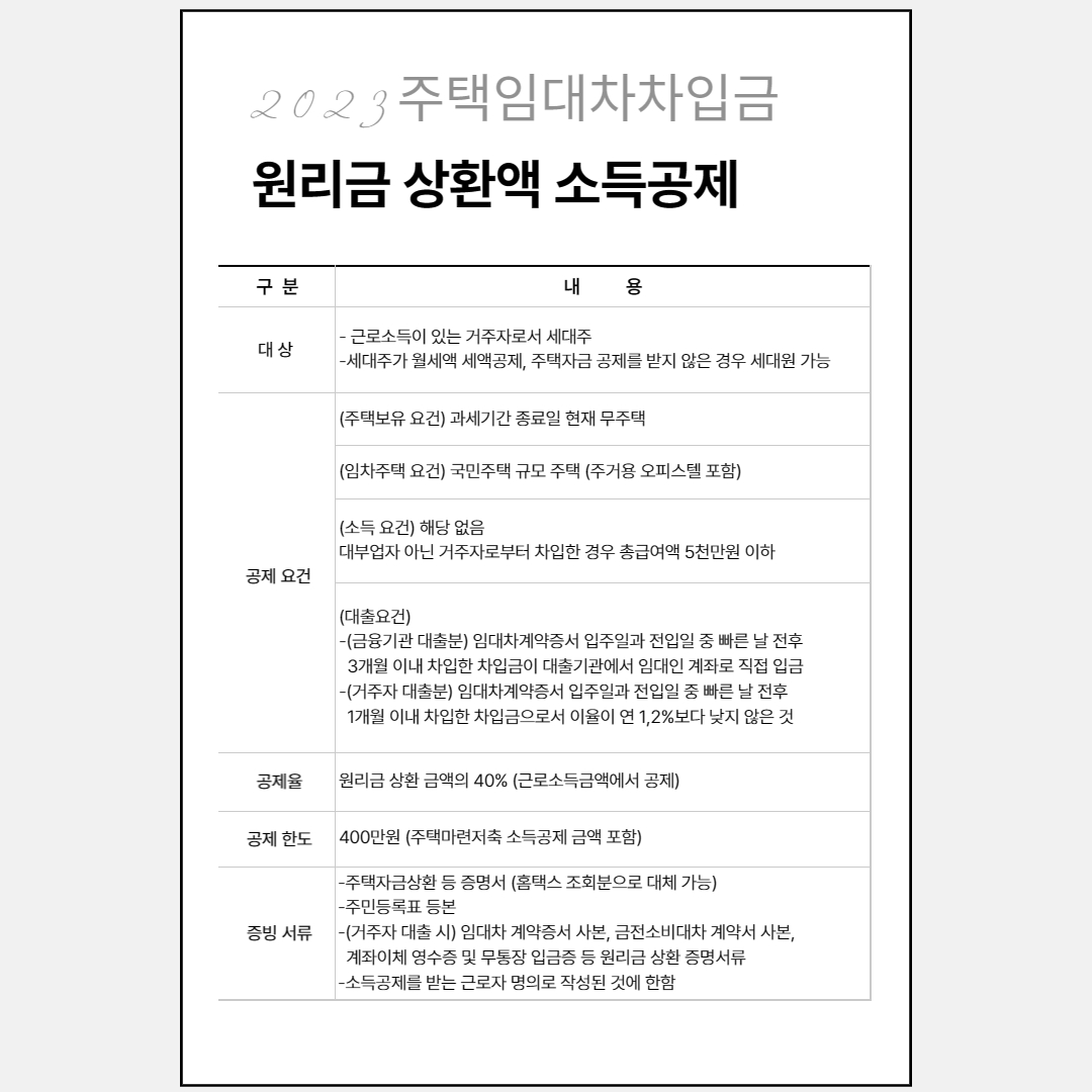 주택임대차차입금 원리금 상환액 소득공제