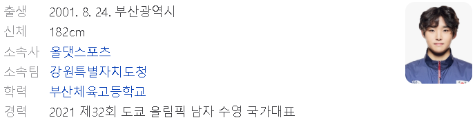 2024 파리올림픽 수영 김우민 선수